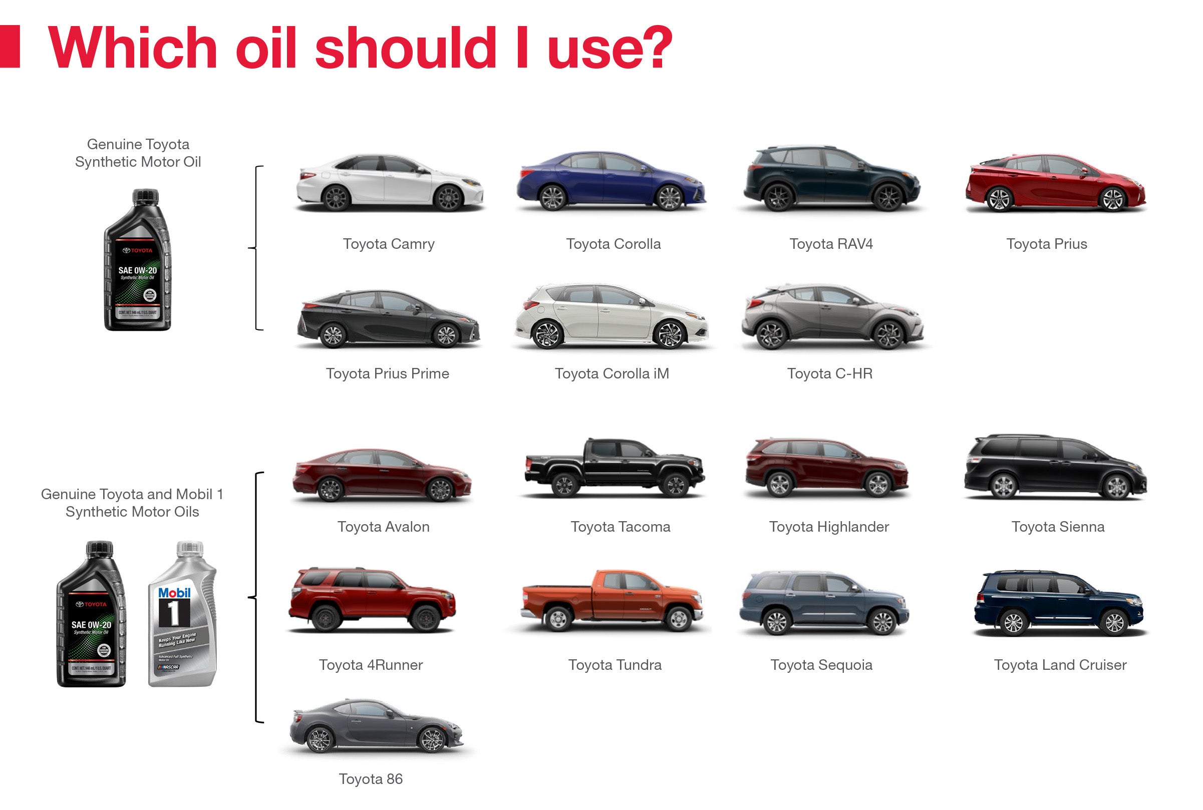 Which Oil Should I Use | Gosch Toyota in Hemet CA